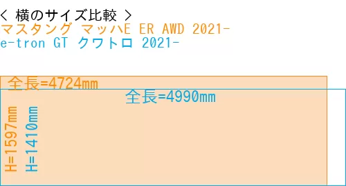 #マスタング マッハE ER AWD 2021- + e-tron GT クワトロ 2021-
